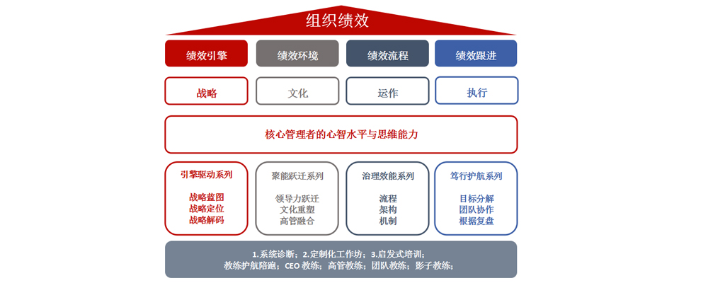 组织效能提升2a.jpg