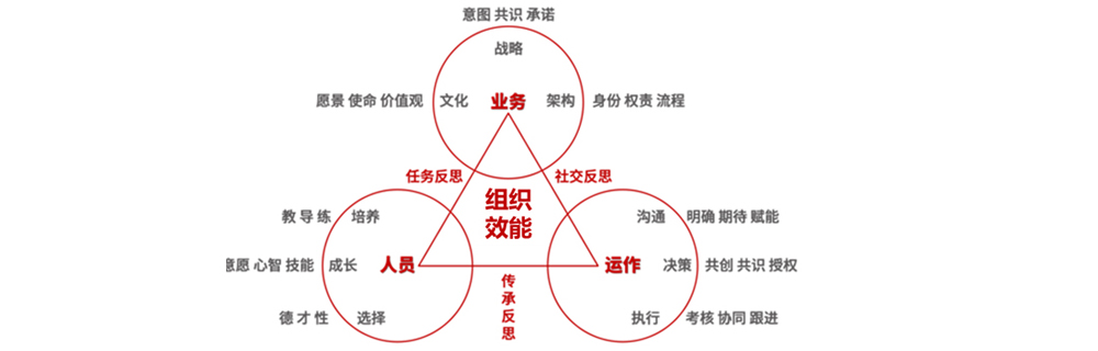 组织效能提升4.jpg