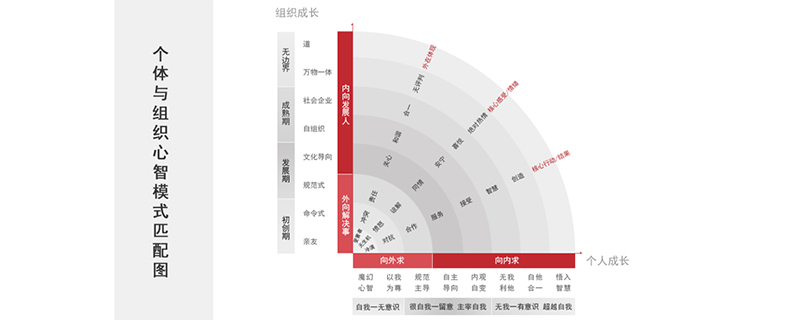 管理者效能提升1a1.jpg